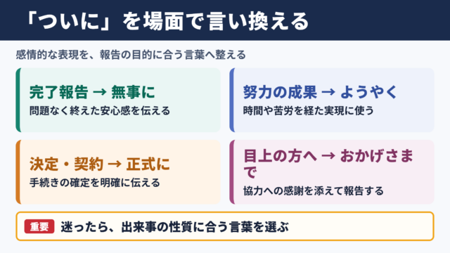 ついにの言い換え一覧表とシーン別の使い分け