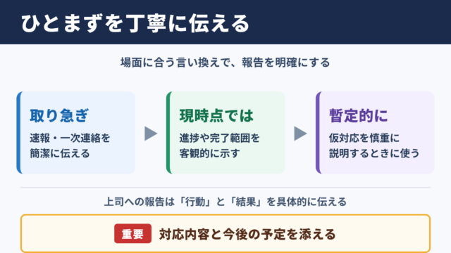 ひとまずの言い換え一覧表と場面別の使い分け