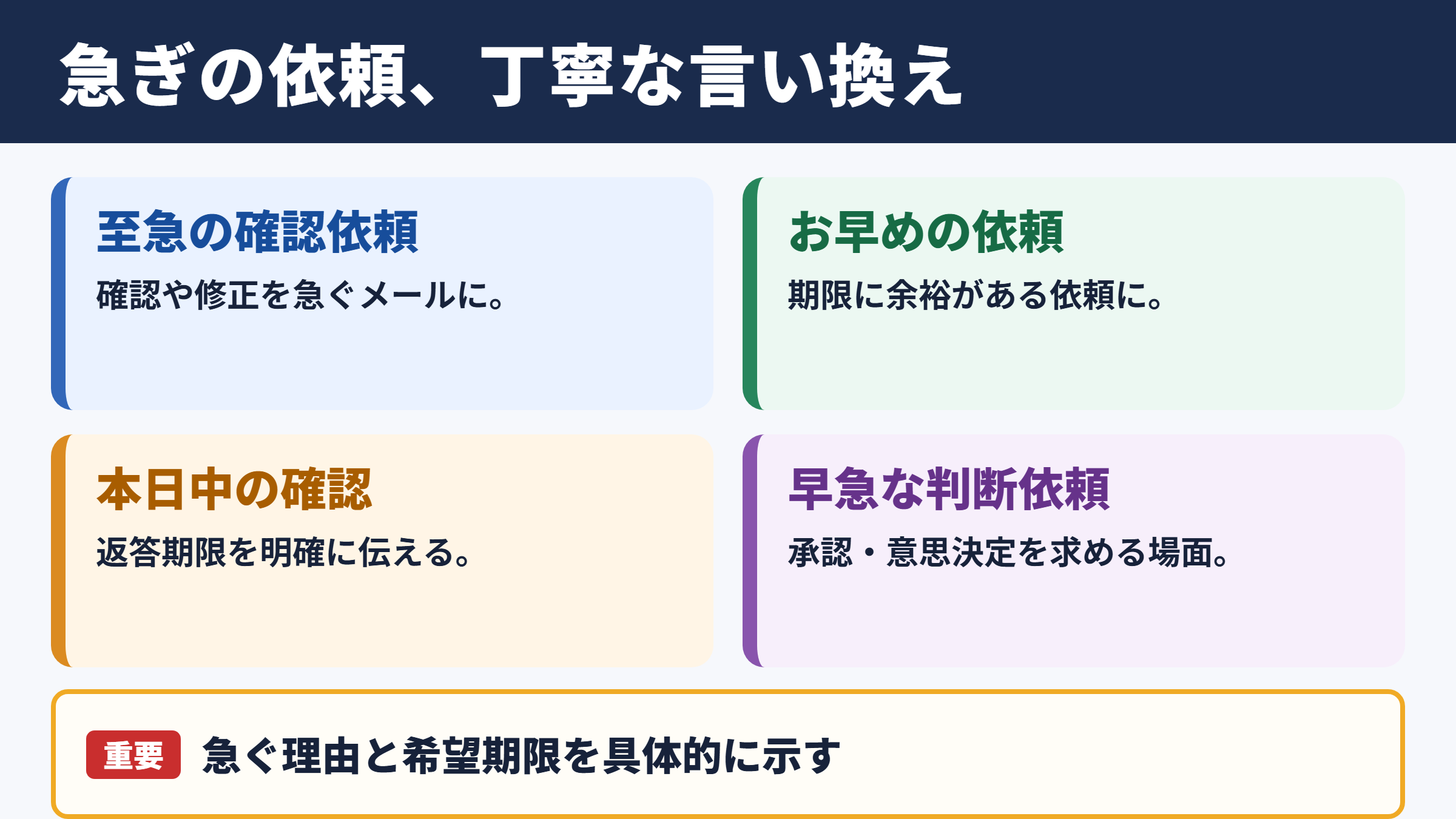 今すぐの言い換え一覧表とシーン別の使い分け