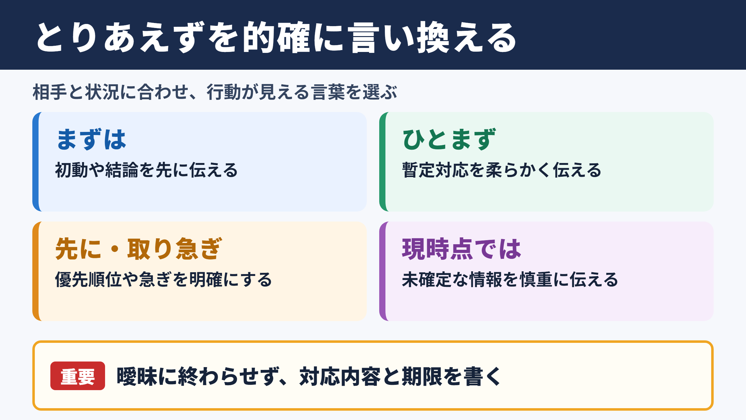 とりあえずの言い換え一覧表とシーン別の使い分け