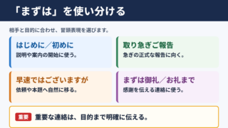 まずはの言い換え一覧表とシーン別の使い分け