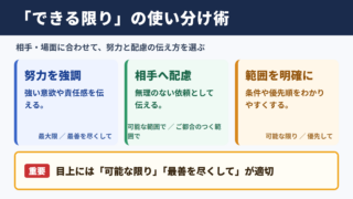 できる限りの言い換え一覧表と使い分け