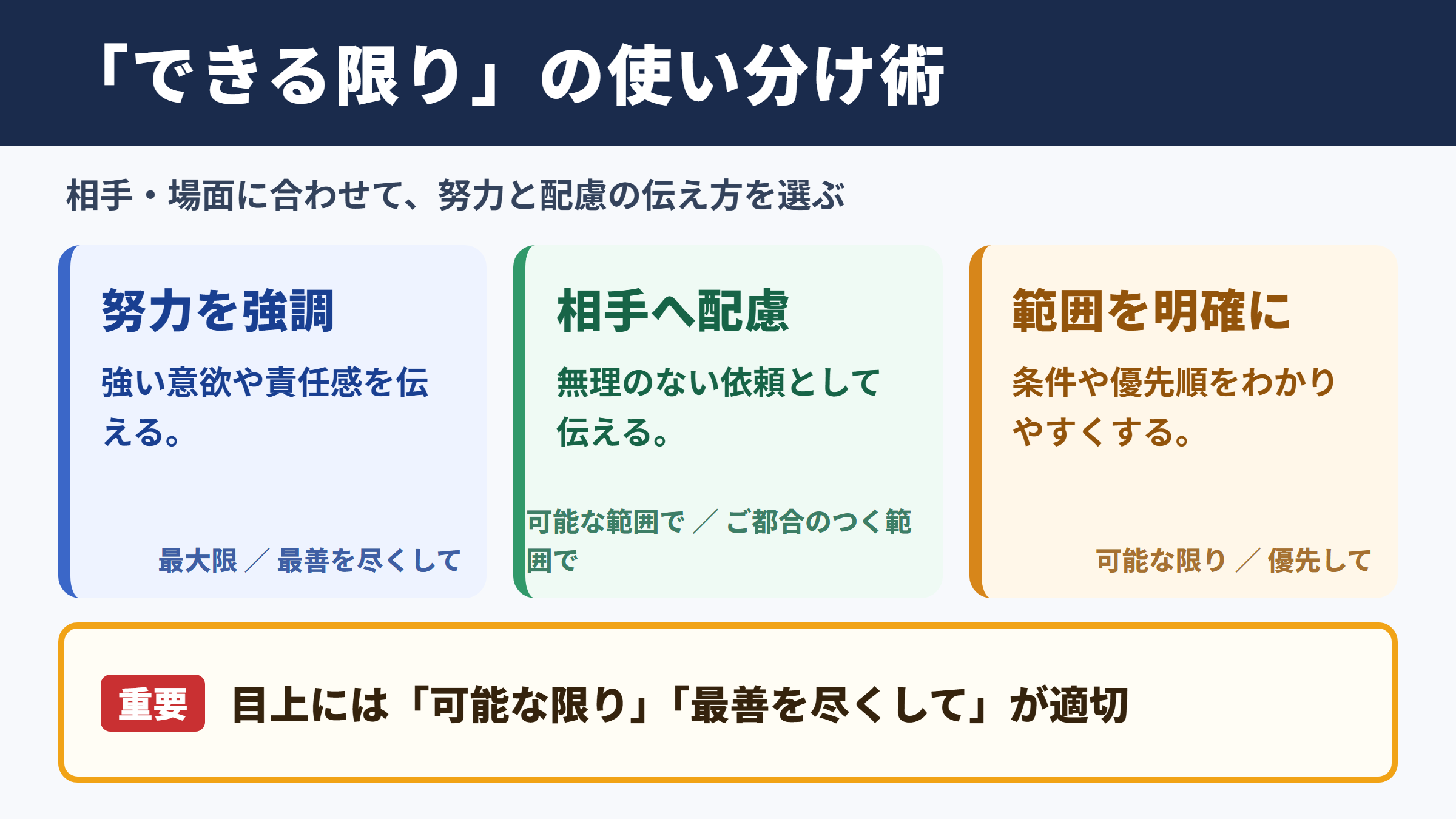 できる限りの言い換え一覧表と使い分け
