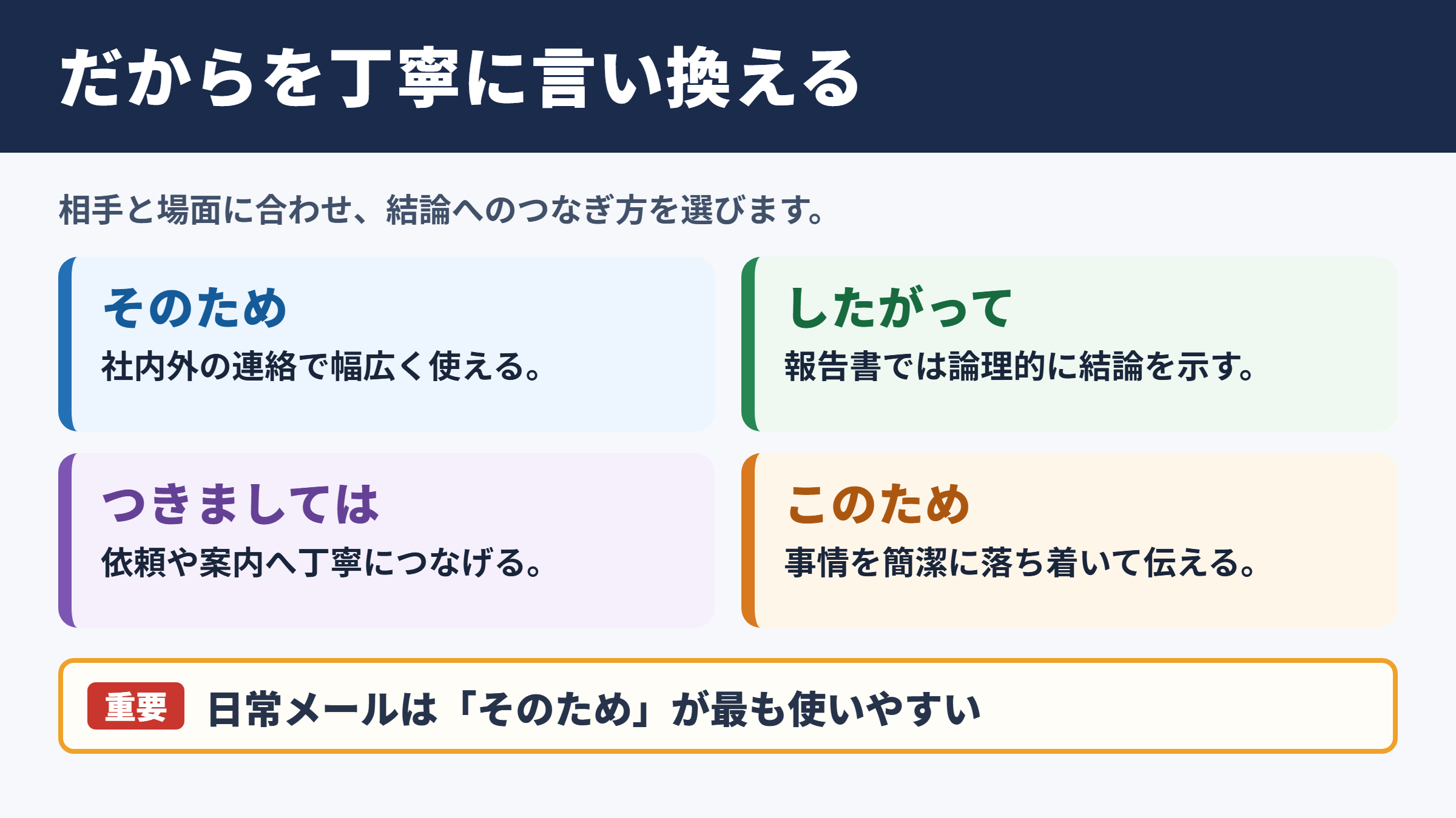 だからの言い換え一覧表