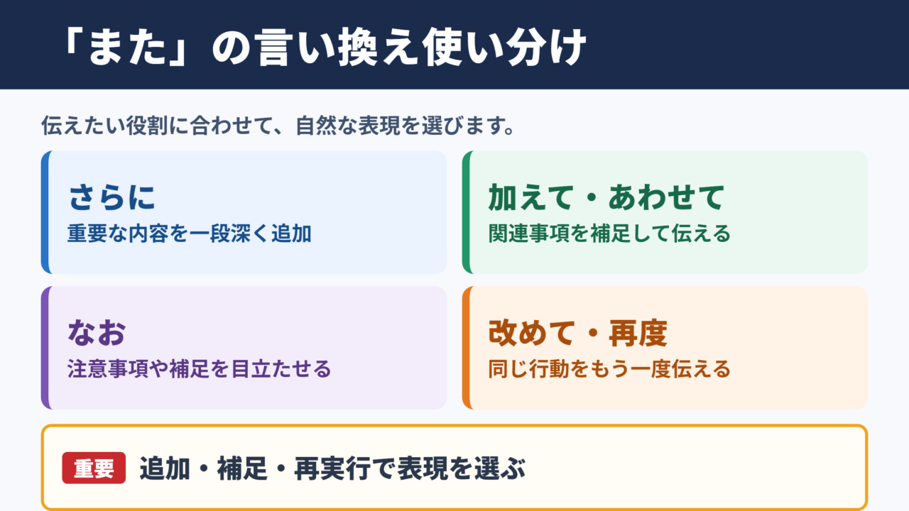 またの言い換え一覧表
