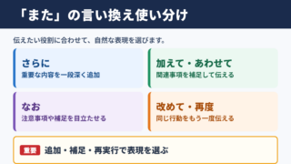 またの言い換え一覧表