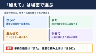 加えての言い換え一覧表とシーン別の使い分け