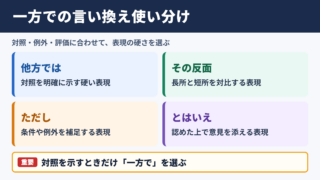 一方での言い換え一覧表と場面別の使い分け
