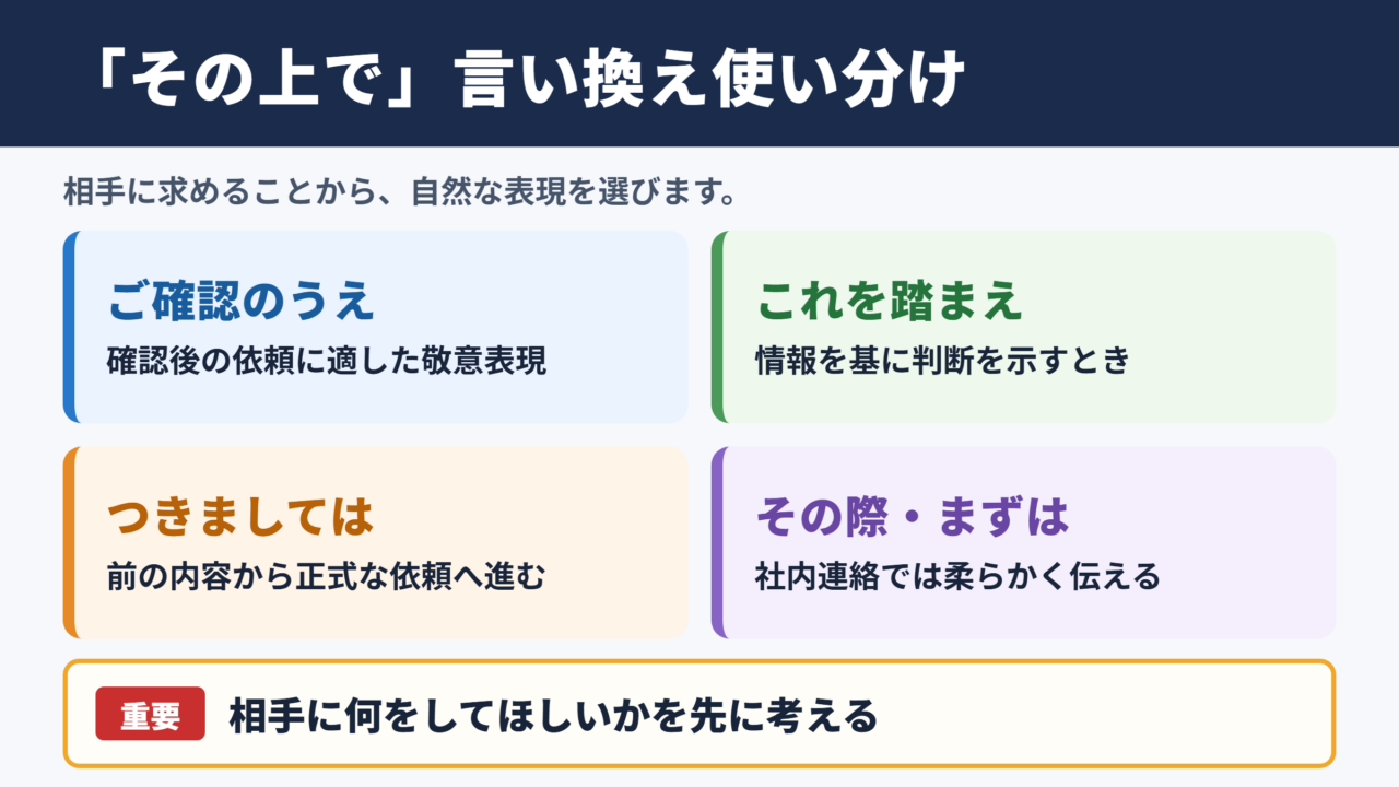 その上での言い換え一覧表とシーン別の使い分け
