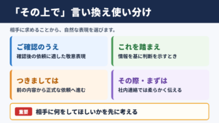 その上での言い換え一覧表とシーン別の使い分け