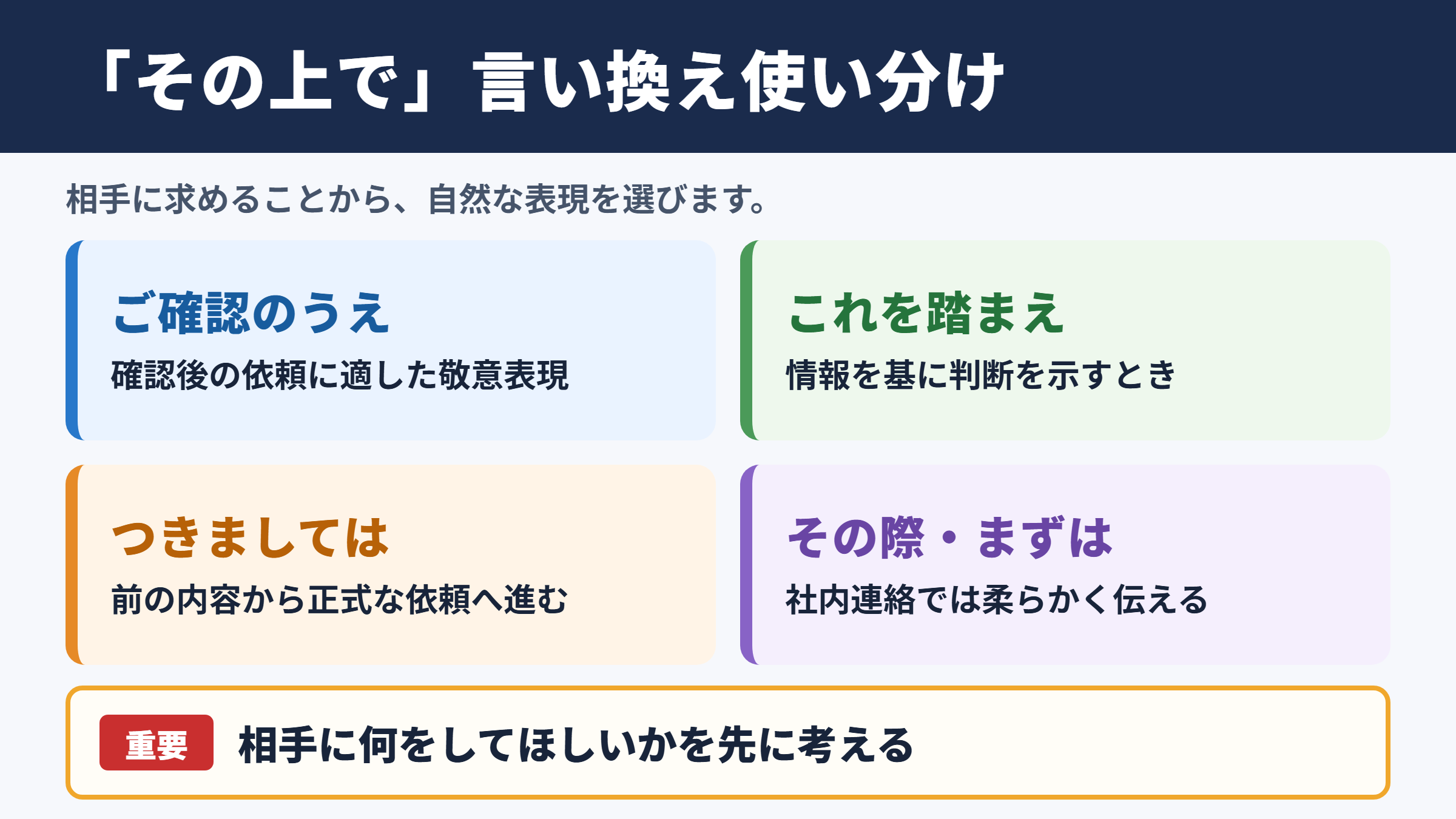 その上での言い換え一覧表とシーン別の使い分け