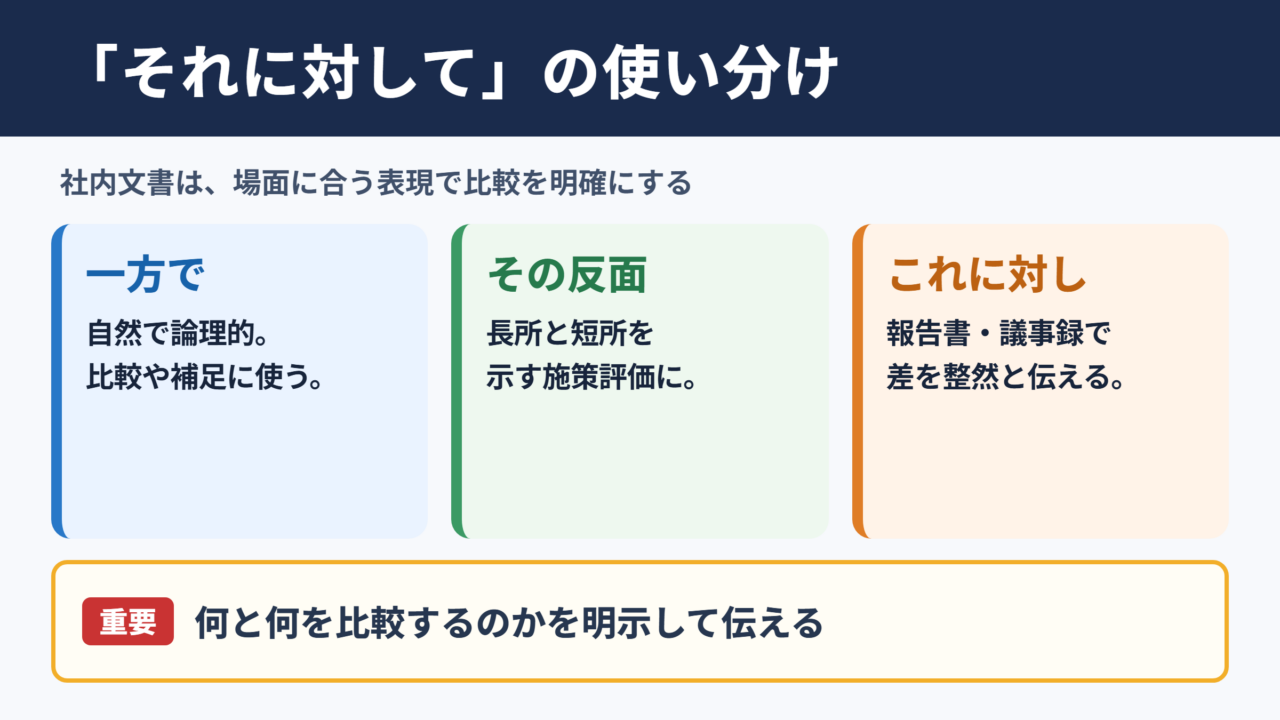 それに対しての言い換え一覧表と場面別の選び方