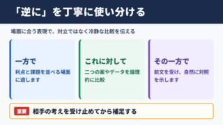 逆にの言い換え一覧表とシーン別の使い分け