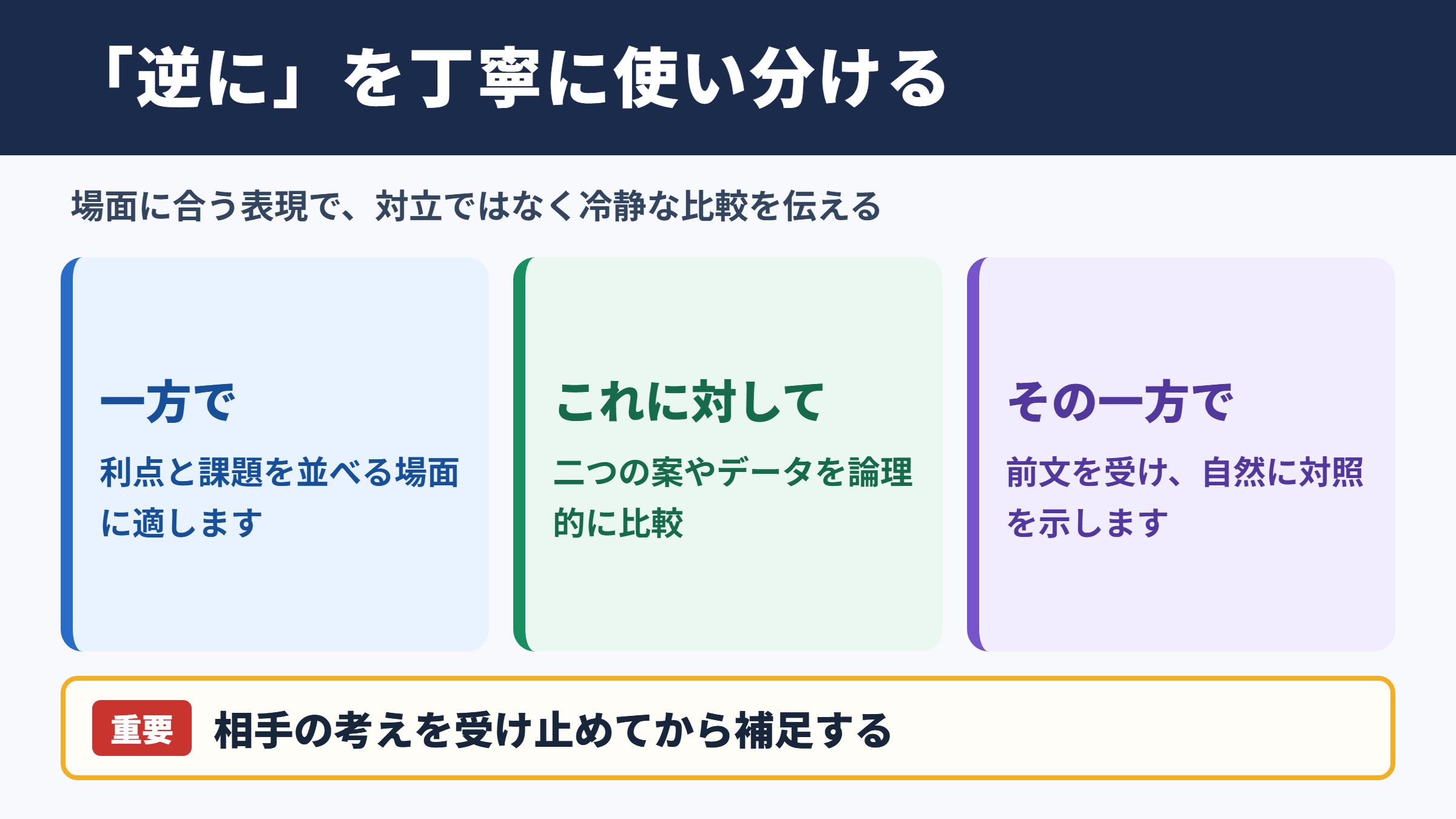 逆にの言い換え一覧表とシーン別の使い分け