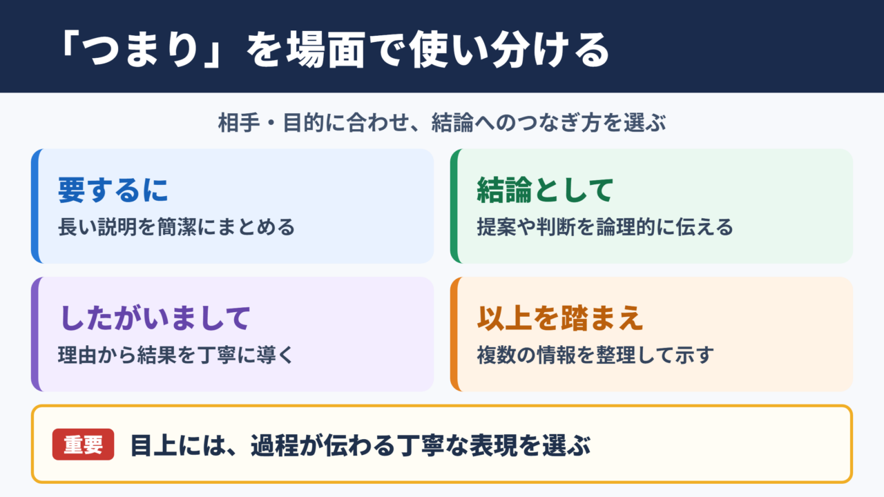 つまりの言い換え一覧表とシーン別の使い分け