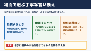 言い換え一覧表のシーン別整理