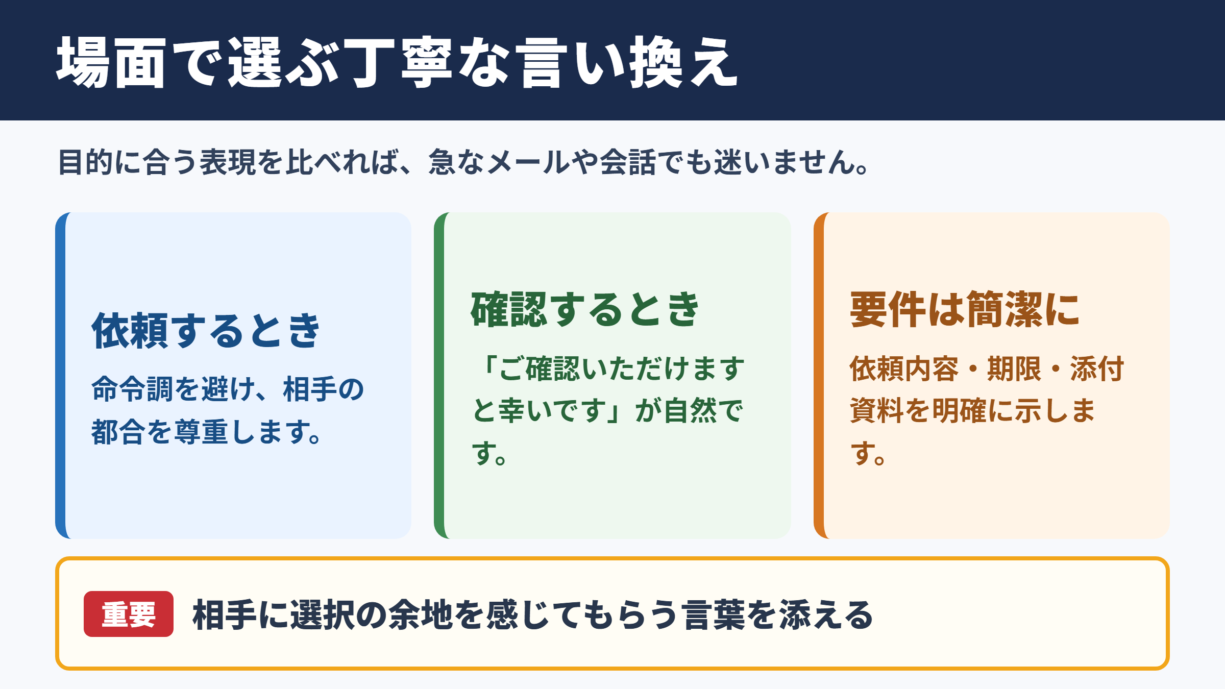 言い換え一覧表のシーン別整理