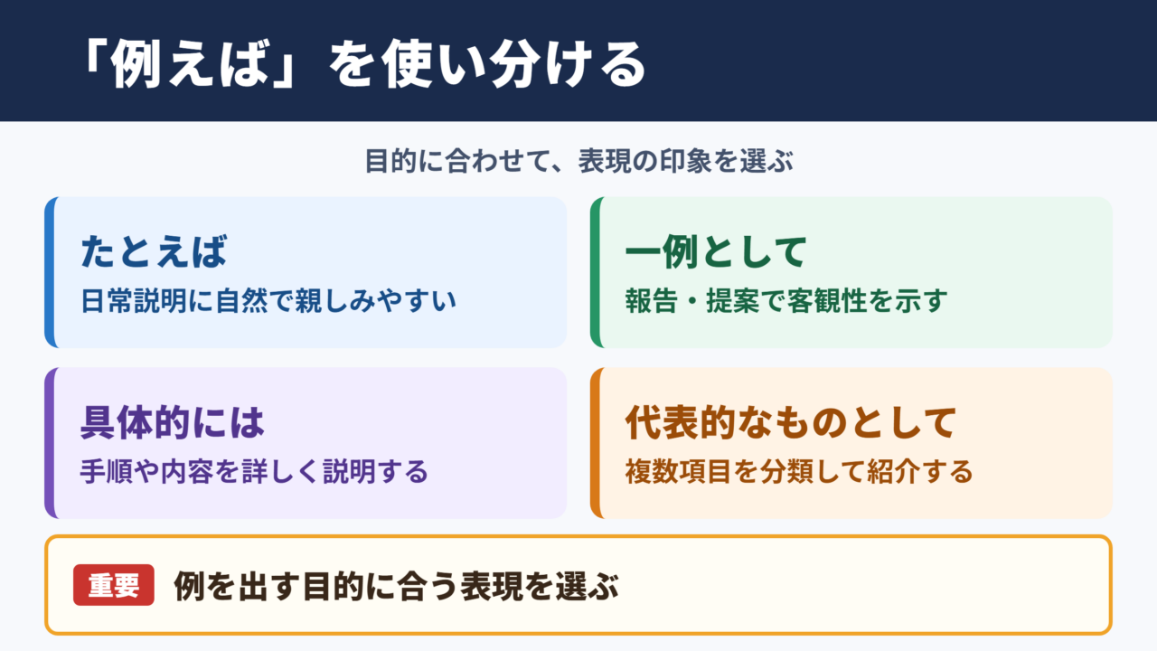 「例えば」の言い換え一覧表とシーン別の使い分け