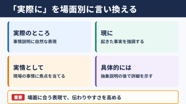 実際にの言い換え一覧表をシーン別に解説
