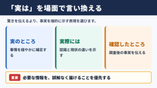 実はの言い換え一覧表と場面別表現
