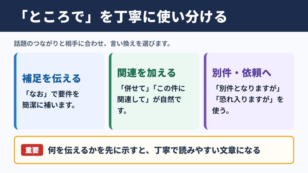 ところでの言い換え一覧表とシーン別の使い分け