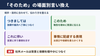 そのための言い換え一覧表と場面別の使い分け