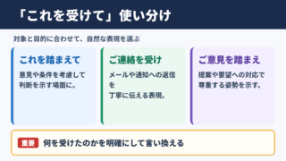 これを受けての言い換え一覧表と基本表現