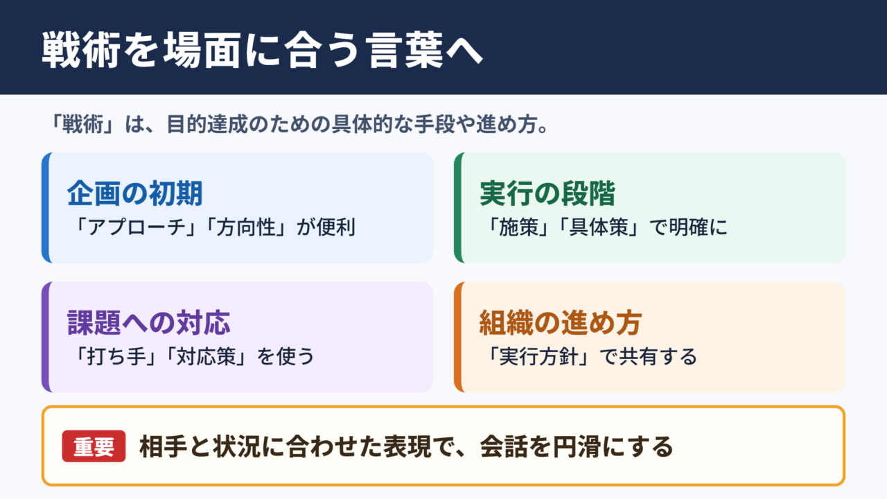 戦術の言い換え一覧表とシーン別の使い分け