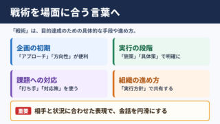 戦術の言い換え一覧表とシーン別の使い分け