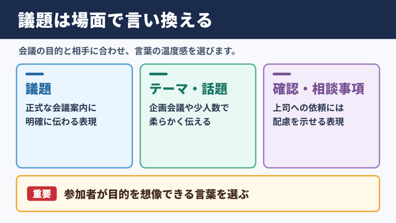 議題の言い換え一覧表とシーン別の使い分け