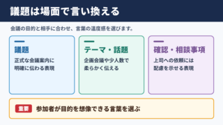 議題の言い換え一覧表とシーン別の使い分け