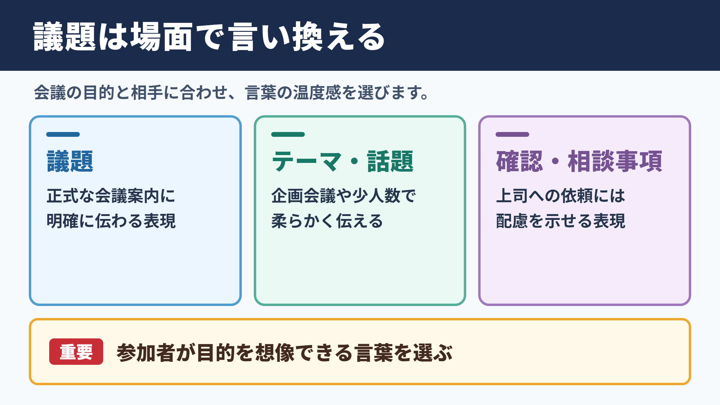 議題の言い換え一覧表とシーン別の使い分け