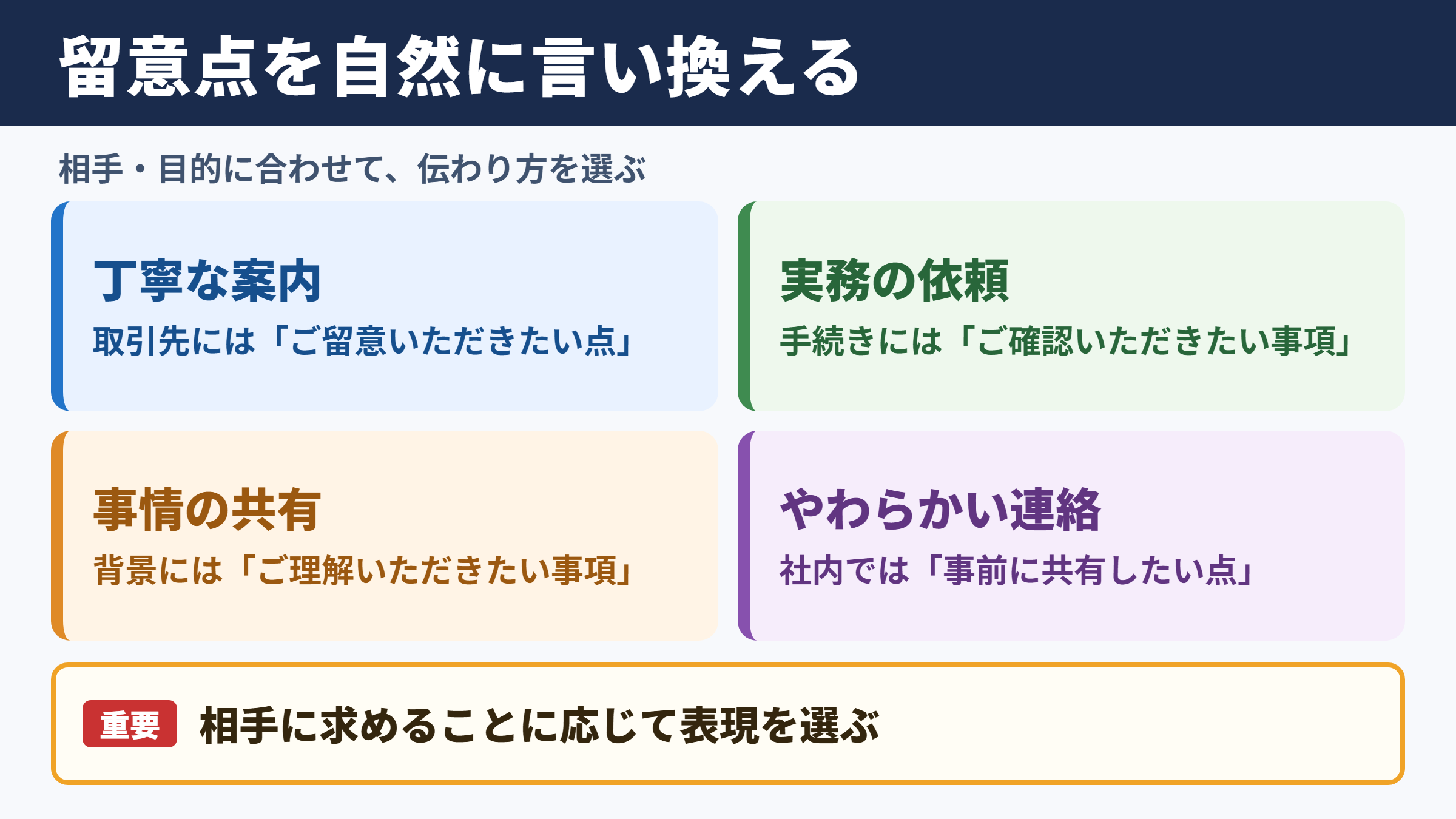 留意点の言い換え一覧表とシーン別の使い分け