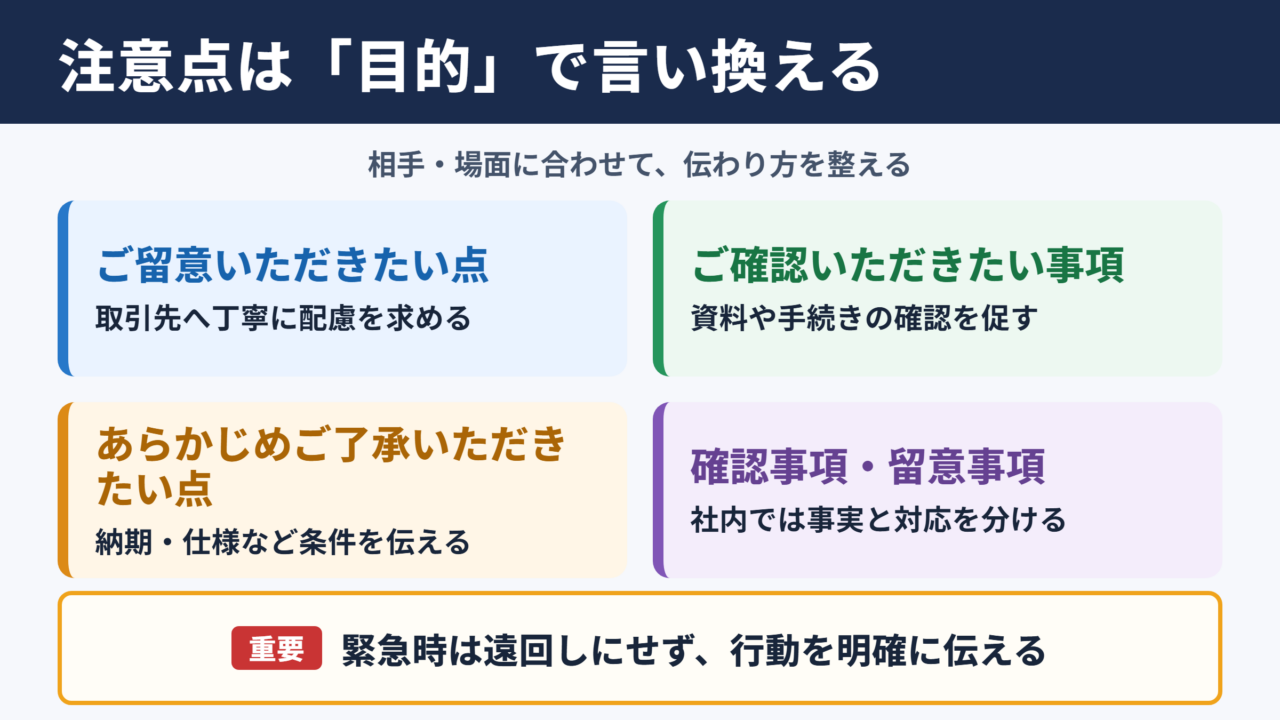 注意点の言い換え一覧表とシーン別の使い分け