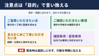 注意点の言い換え一覧表とシーン別の使い分け