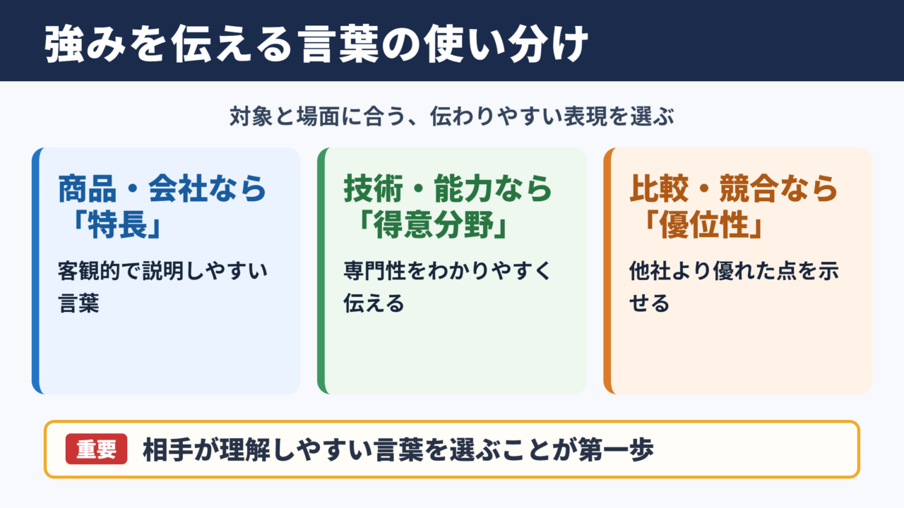 強みの言い換え一覧表と使い分け
