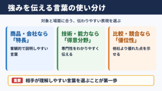 強みの言い換え一覧表と使い分け
