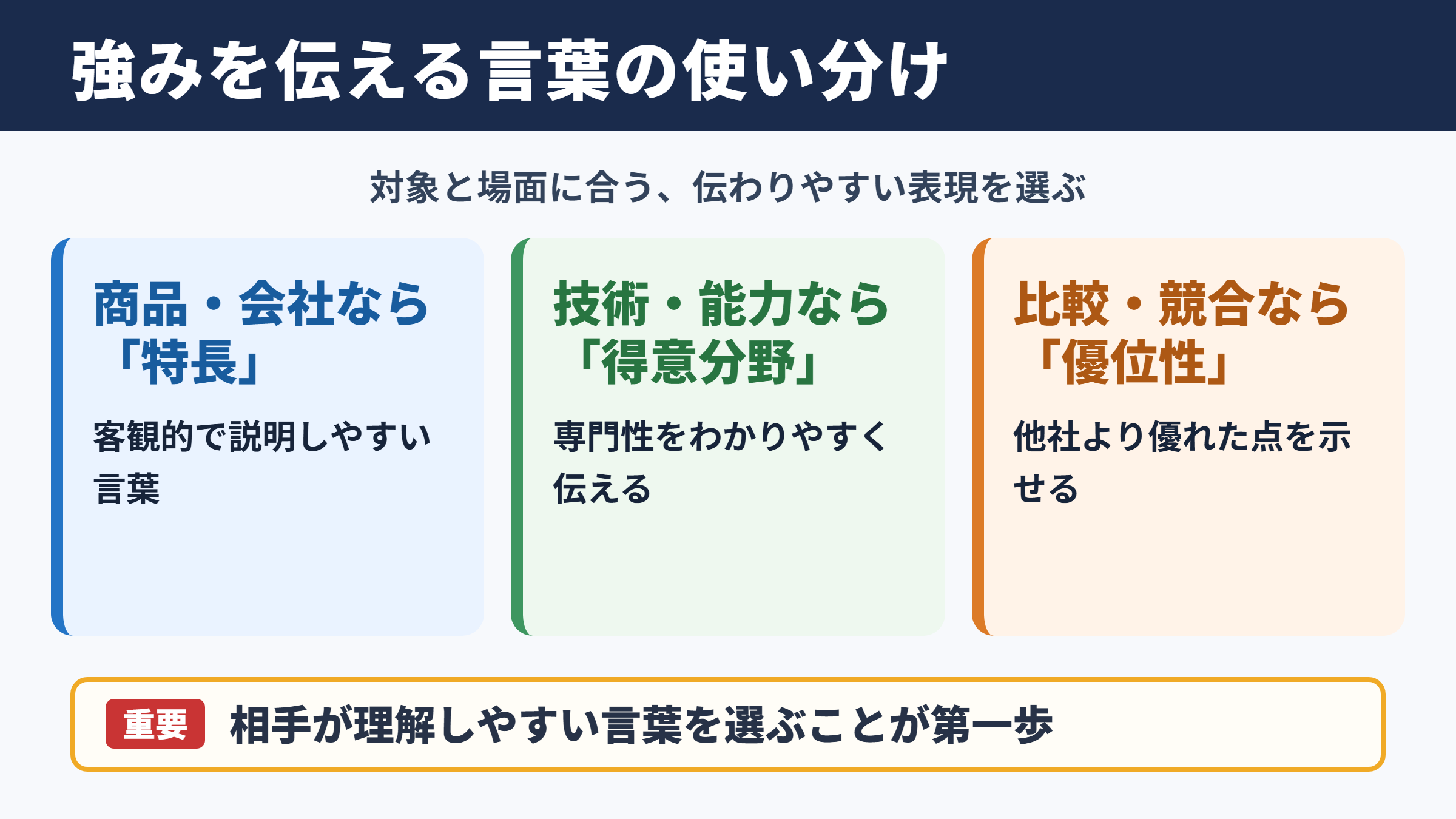 強みの言い換え一覧表と使い分け