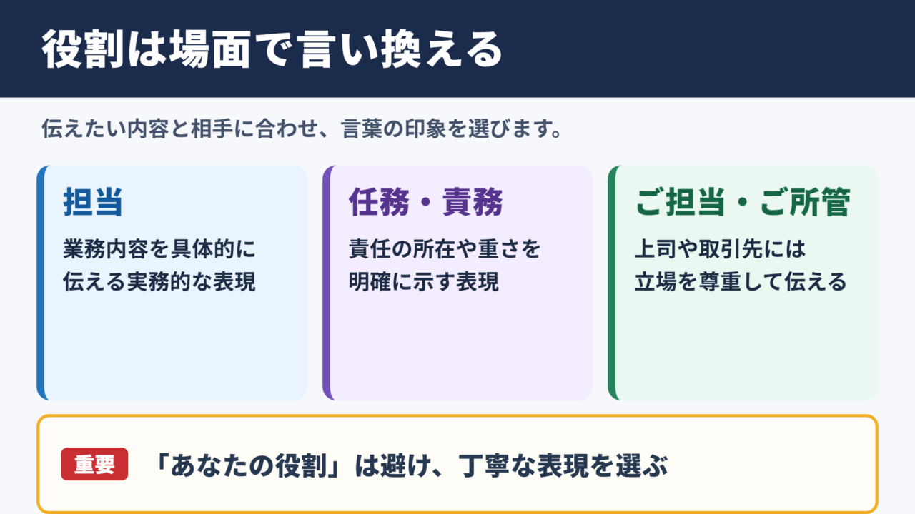 役割の言い換え一覧と場面別の使い分け