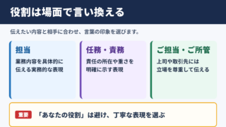 役割の言い換え一覧と場面別の使い分け