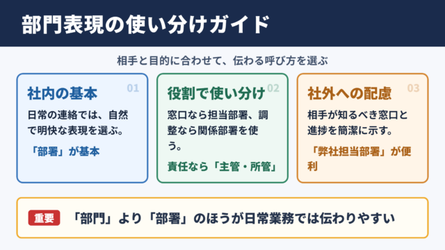 部門の言い換え一覧表とシーン別の使い分け