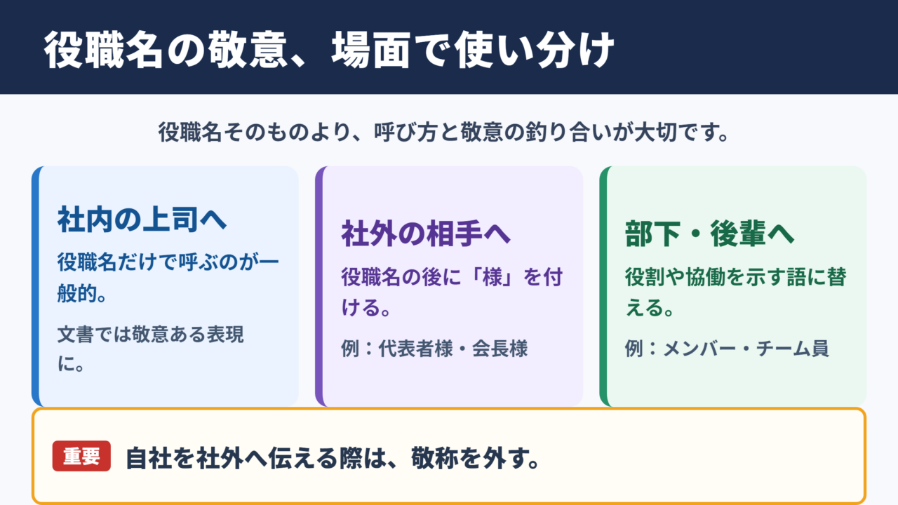 役職の言い換え一覧表とシーン別の使い分け