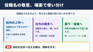 役職の言い換え一覧表とシーン別の使い分け