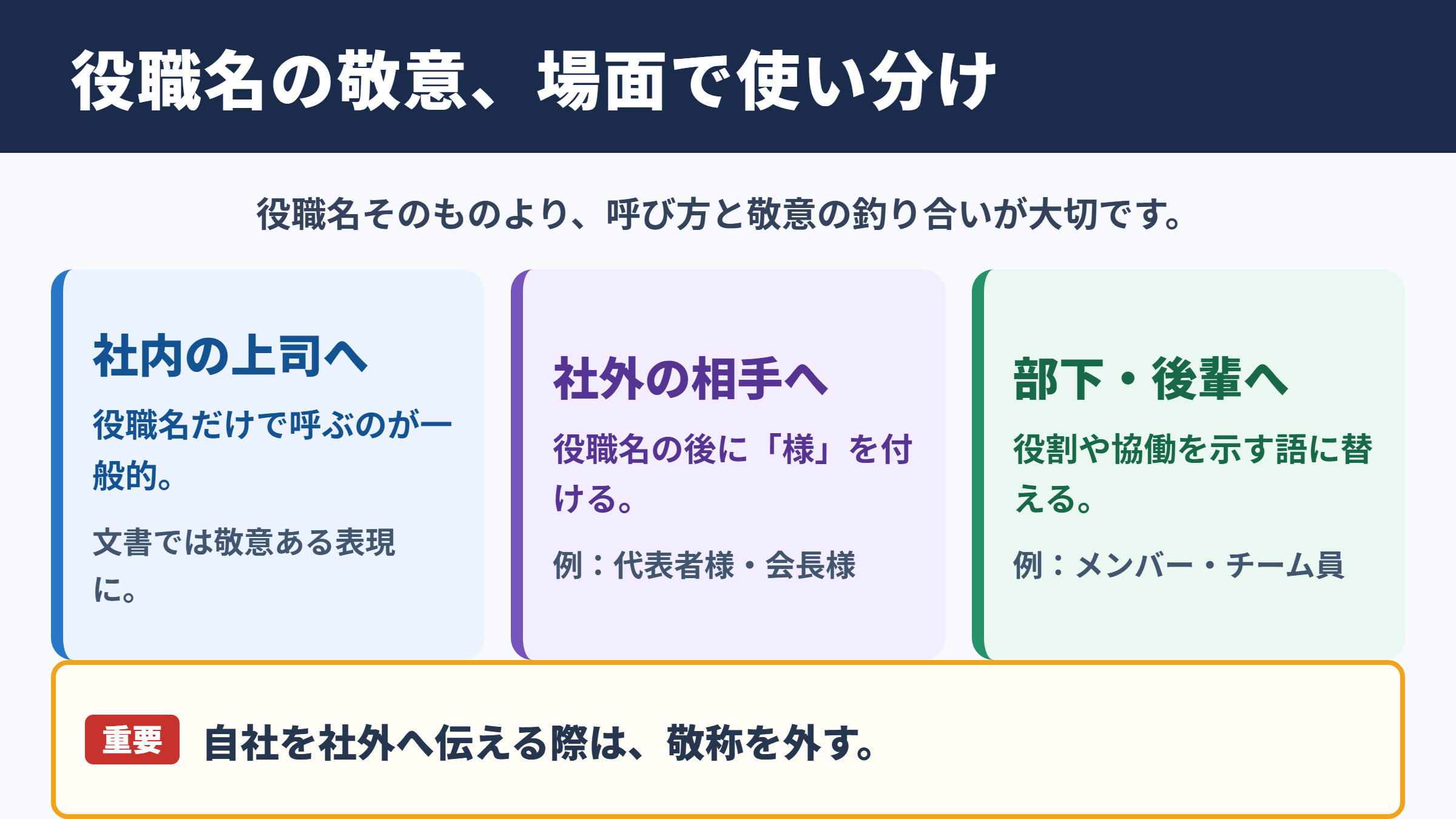 役職の言い換え一覧表とシーン別の使い分け