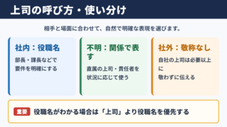 上司の言い換え一覧表と使い分け