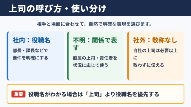 上司の言い換え一覧表と使い分け