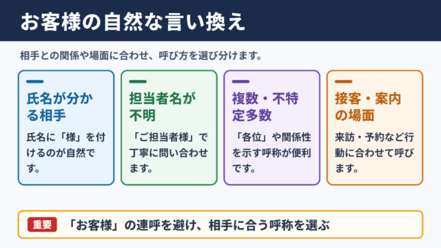 お客様の言い換え一覧表