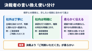 決裁者の言い換え一覧表と場面別の使い分け