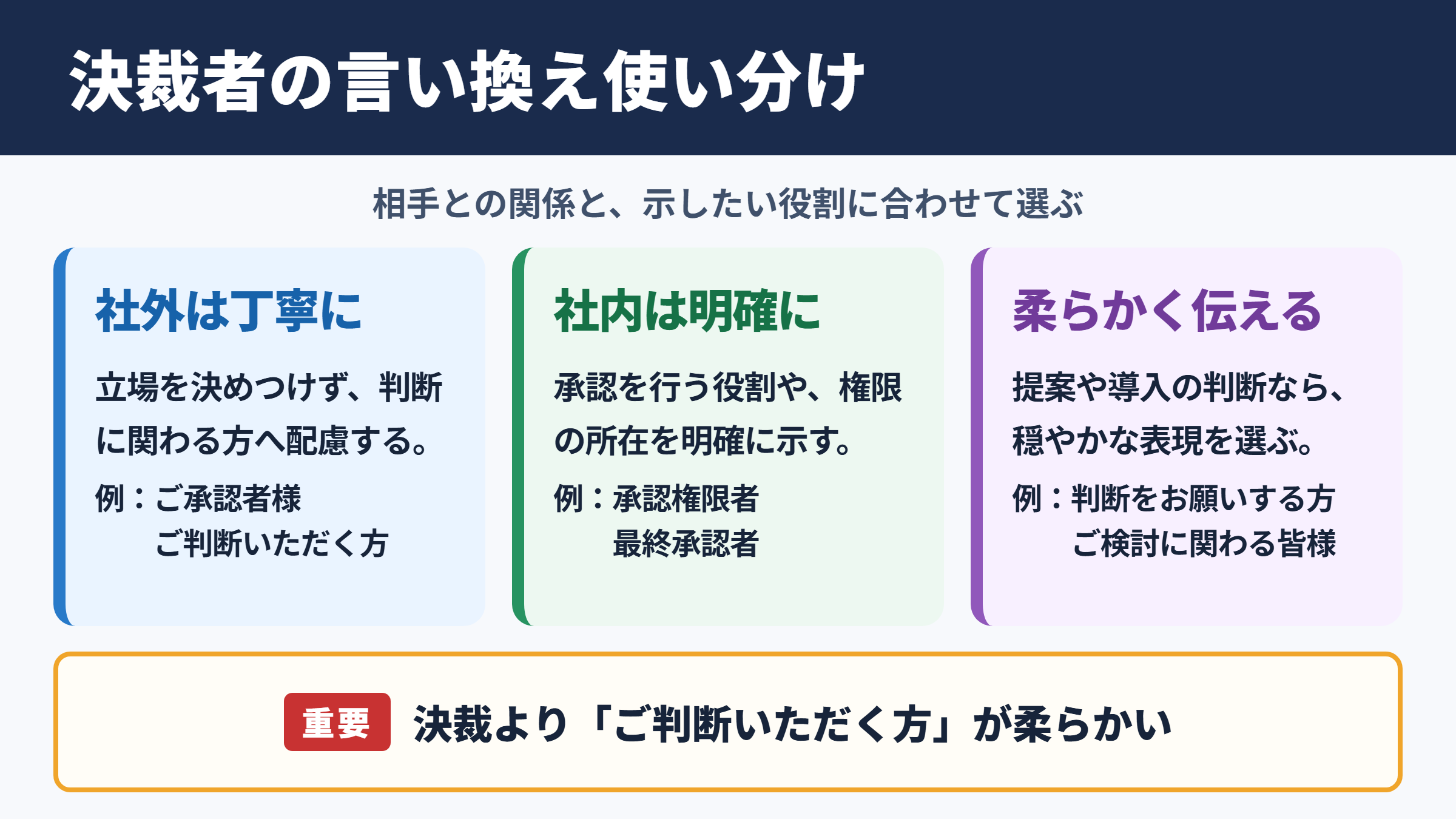 決裁者の言い換え一覧表と場面別の使い分け
