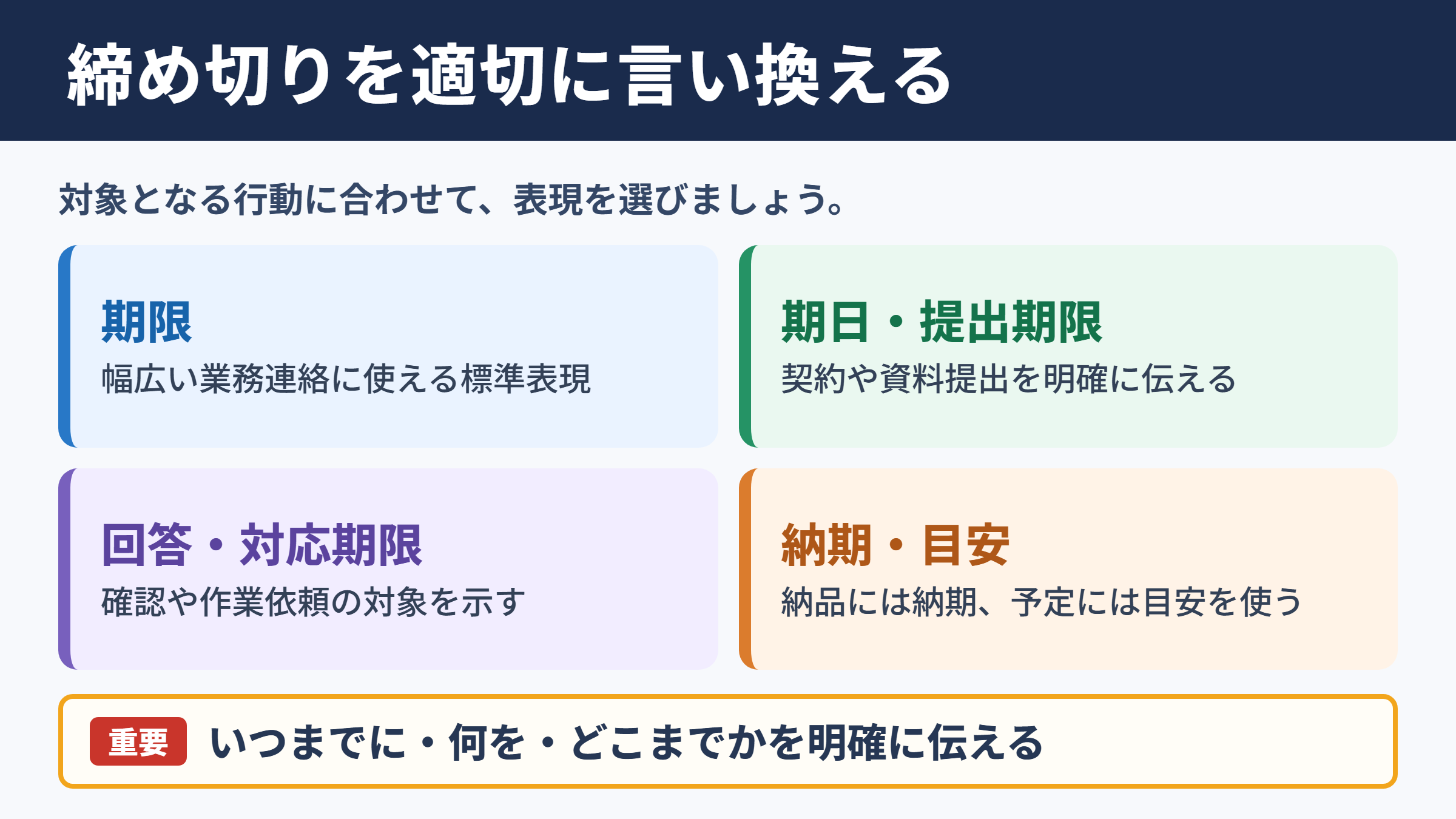 締め切りの言い換え一覧表と場面別の使い分け